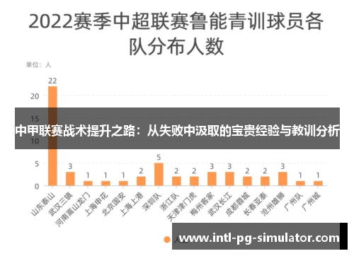 中甲联赛战术提升之路:从失败中汲取的宝贵经验与教训分析 中甲联赛战术提升之路:从失败中汲取的宝贵经验与教训分析