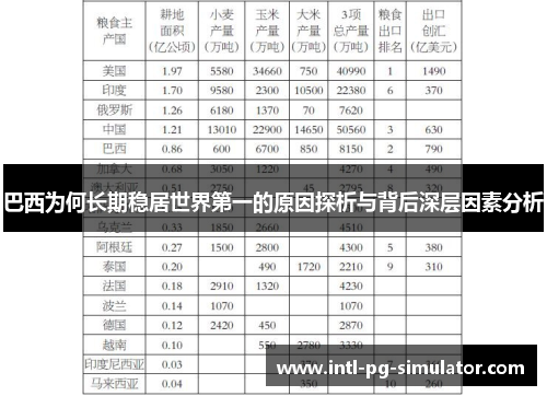 巴西为何长期稳居世界第一的原因探析与背后深层因素分析