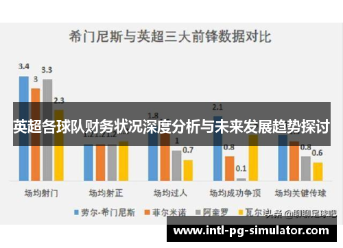英超各球队财务状况深度分析与未来发展趋势探讨