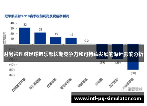 财务管理对足球俱乐部长期竞争力和可持续发展的深远影响分析 财务管理对足球俱乐部长期竞争力和可持续发展的深远影响分析