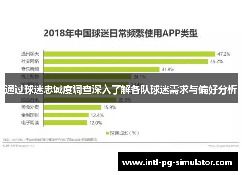 通过球迷忠诚度调查深入了解各队球迷需求与偏好分析