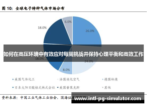 如何在高压环境中有效应对每周挑战并保持心理平衡和高效工作