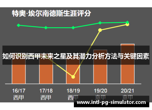 如何识别西甲未来之星及其潜力分析方法与关键因素