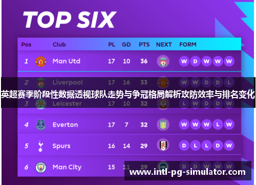 英超赛季阶段性数据透视球队走势与争冠格局解析攻防效率与排名变化
